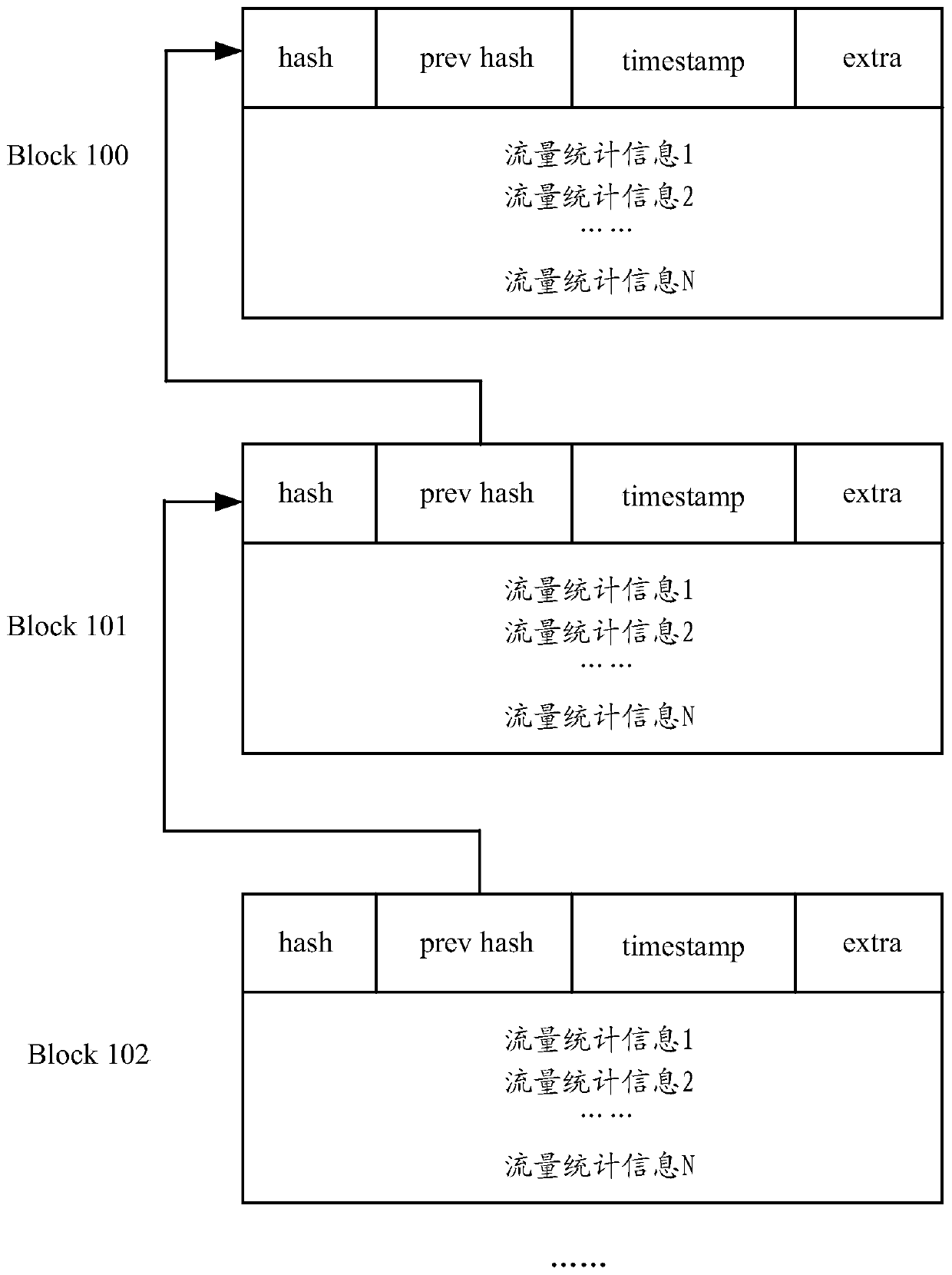 A block chain-based traffic statistics method, device and equipment