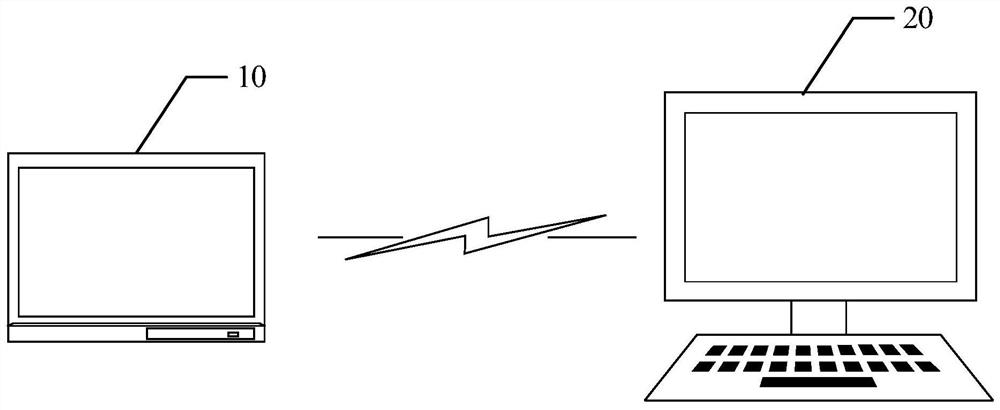 Image processing method and device, terminal and computer readable storage medium