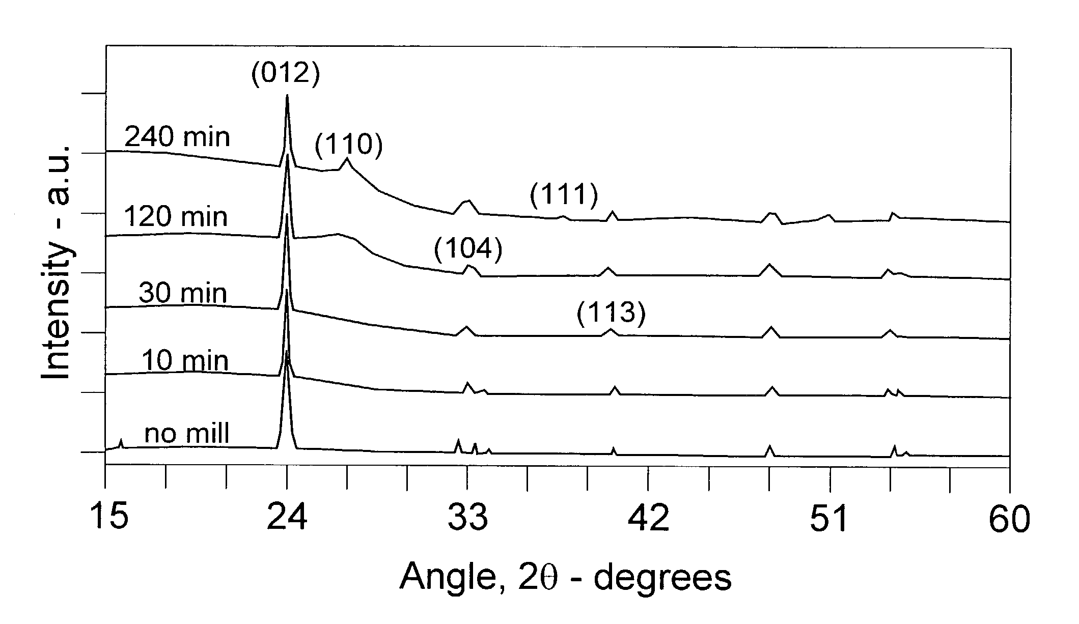 Transition metal fluoride: carbon nanoamalgam rechargeable battery cell electrode material