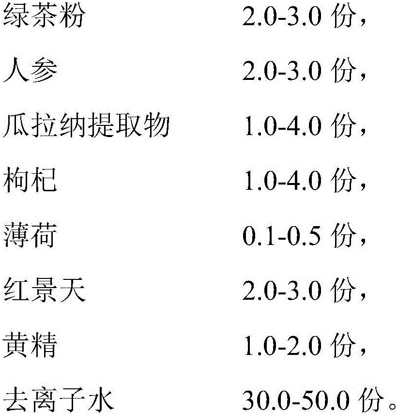 Natural composition capable of relieving physical fatigue and preparation method thereof