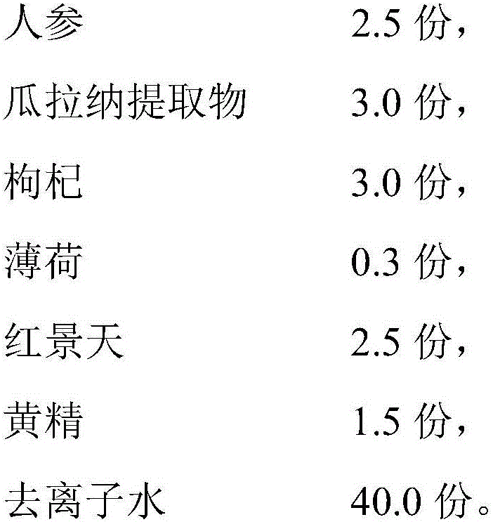 Natural composition capable of relieving physical fatigue and preparation method thereof