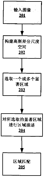 Image matching method