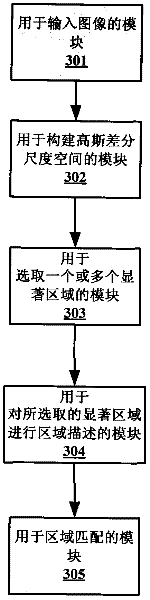 Image matching method