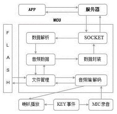 Talkback and positioning system