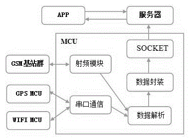 Talkback and positioning system