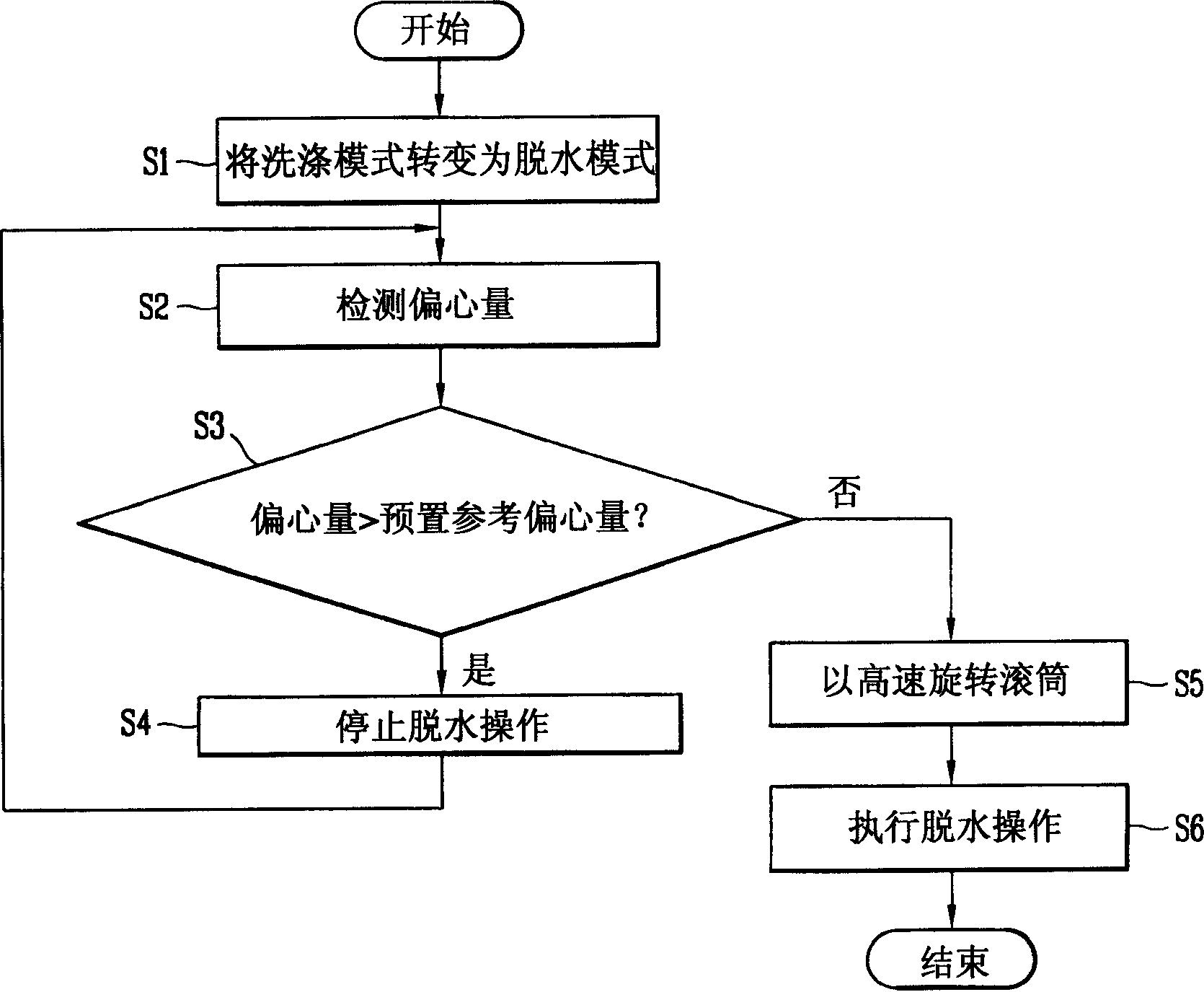 Method for controlling dewatering operation of washing machine