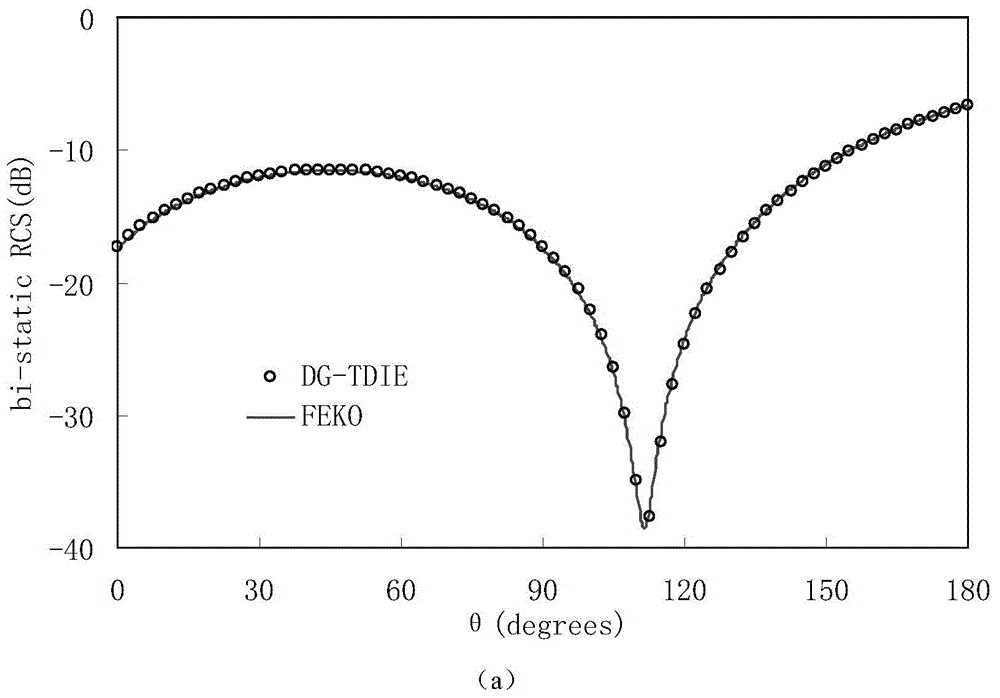 Time domain discontinuous Galerkin integral equation method