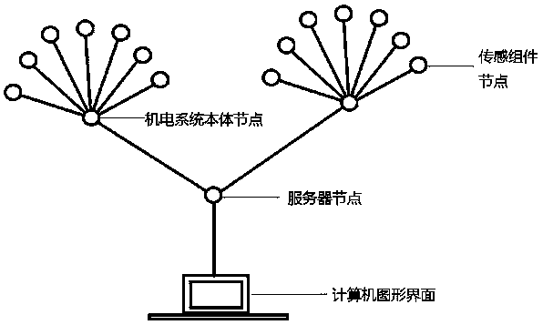 Evaluation and verification system for data monitoring quality of high-power electromechanical equipment