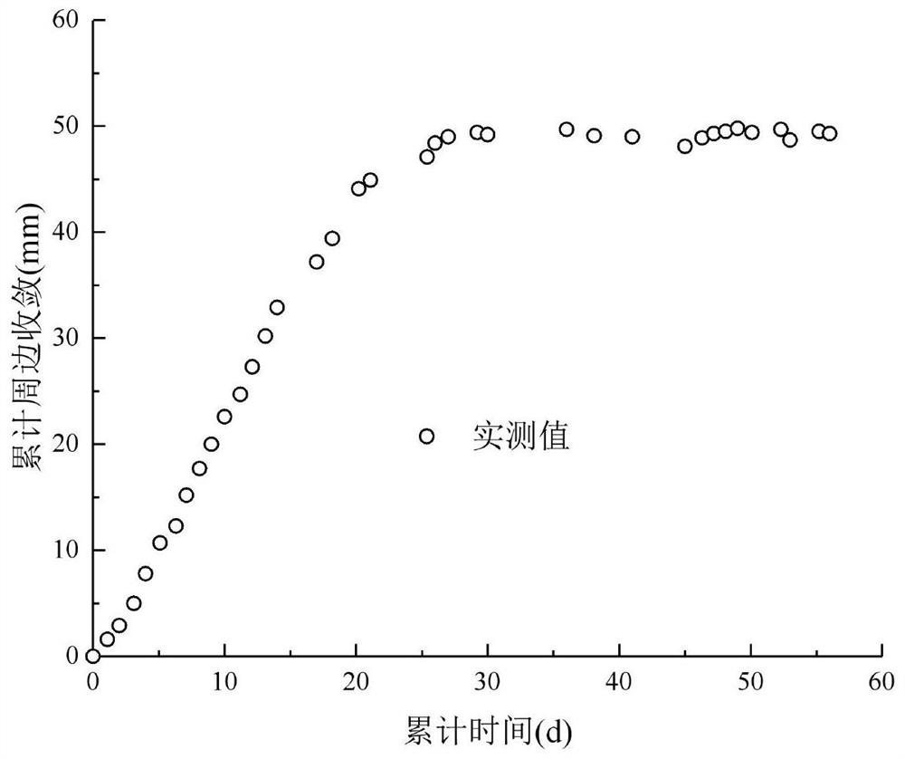 Method for accurately predicting tunnel surrounding rock displacement