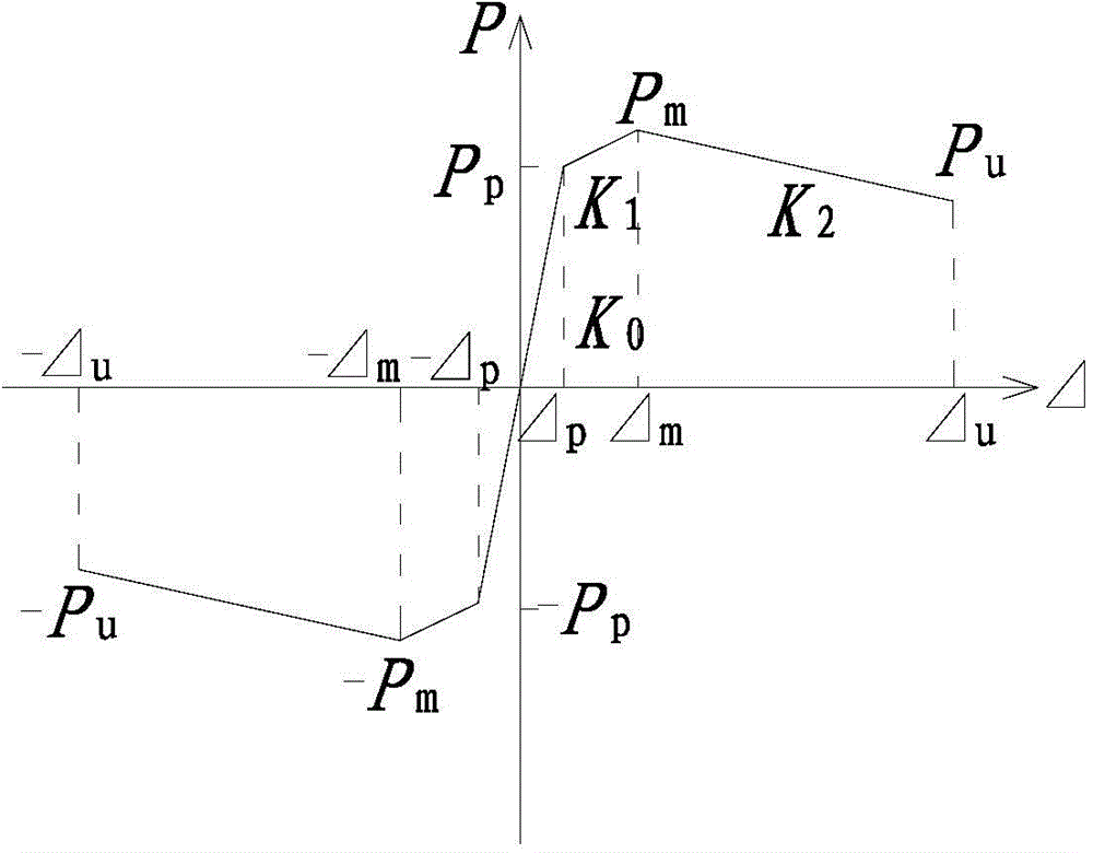 Mechanical calculation model, mechanical performance testing device and mechanical performance testing method for squared stone constructed stone wall mortar joint