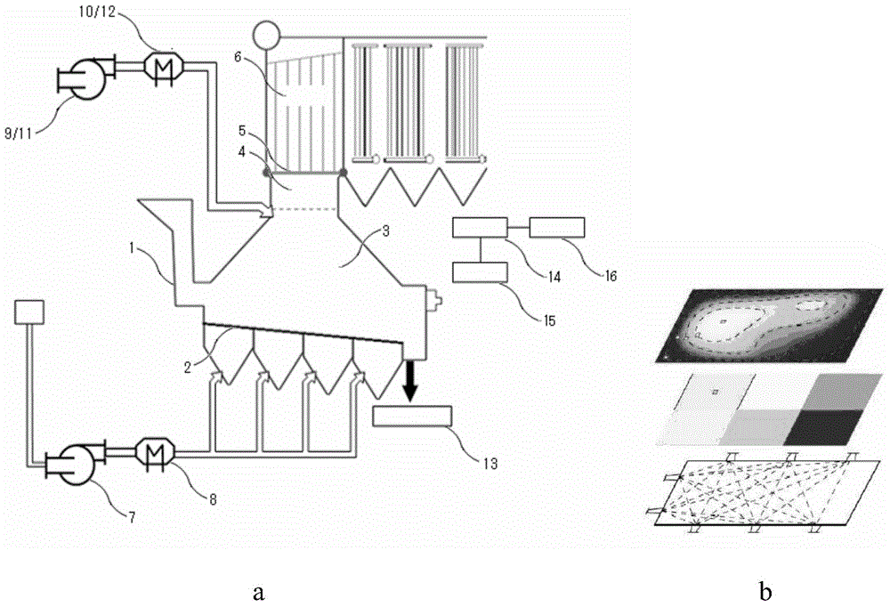 Incineration furnace combustion control method based on temperature field measurement technology