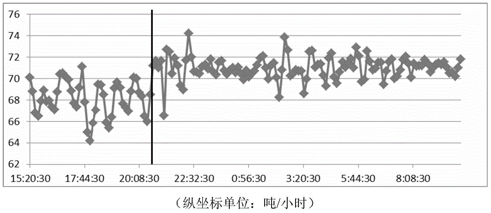 Incineration furnace combustion control method based on temperature field measurement technology