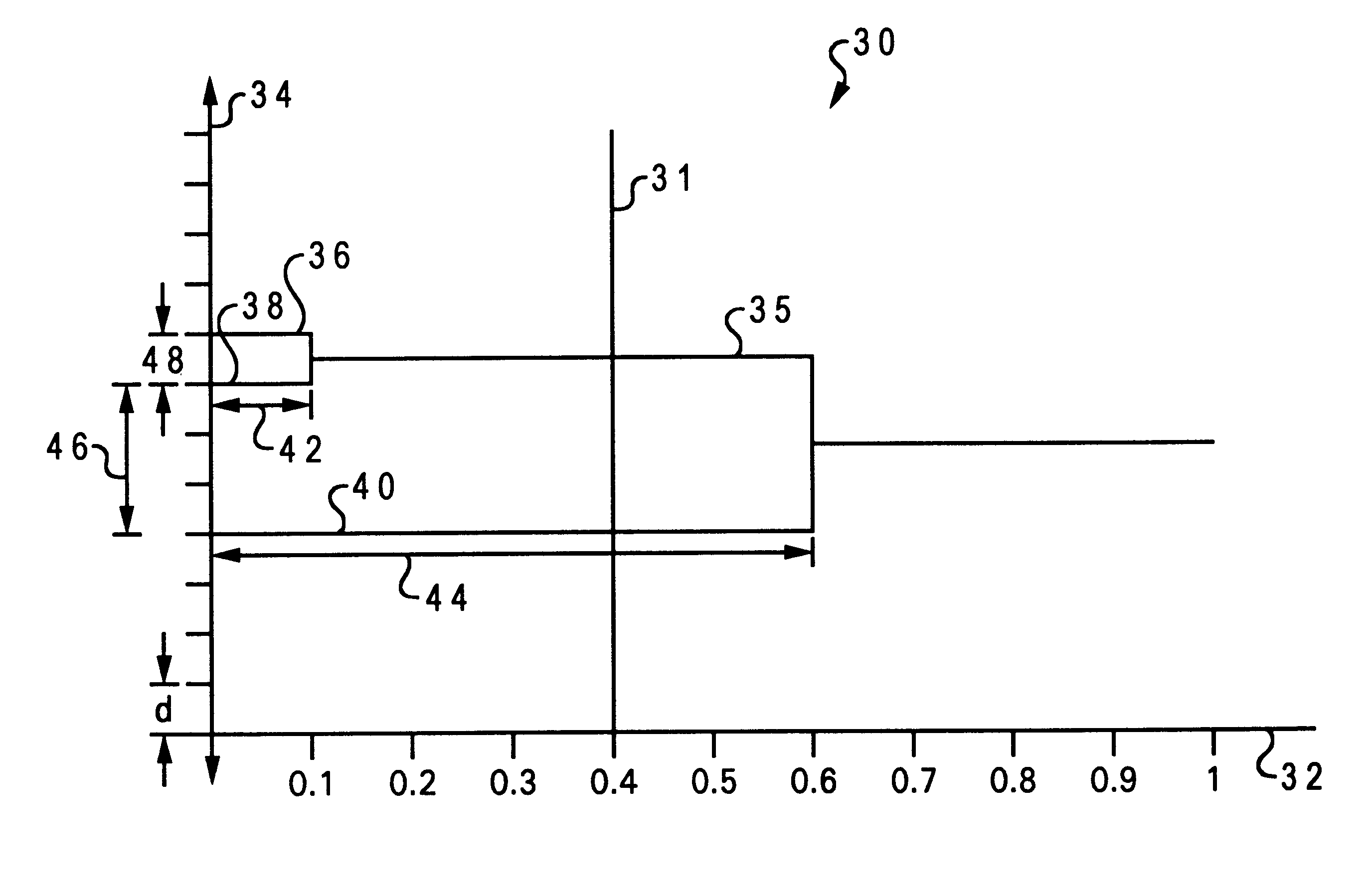 Method and system for dynamically representing cluster analysis results