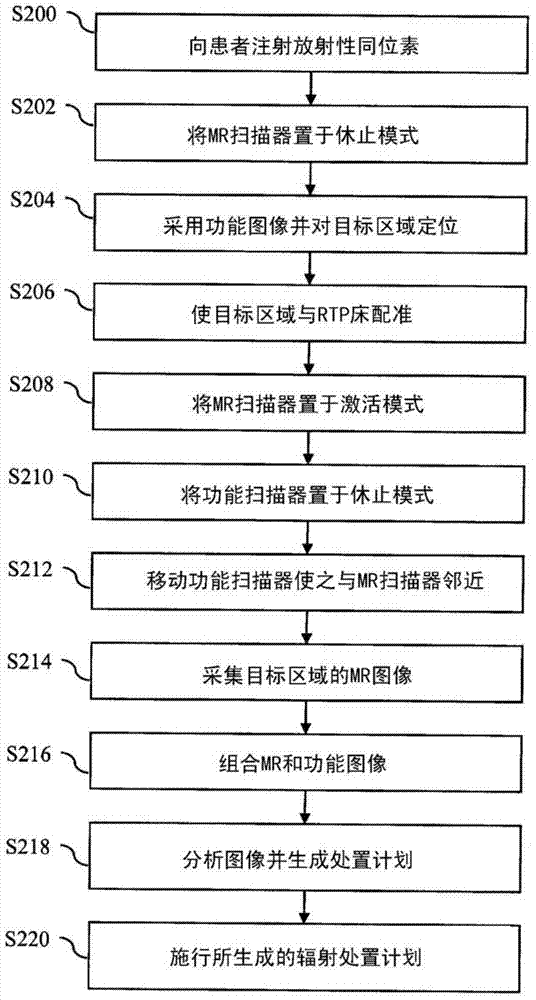 Radiation therapy planning and tracking system using large bore nuclear and magnetic resonance imaging or large bore ct and magnetic resonance imaging