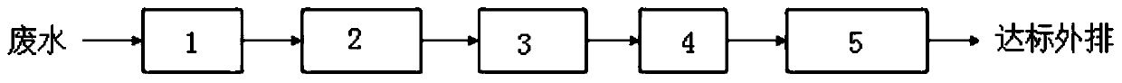 System for wastewater advanced treatment