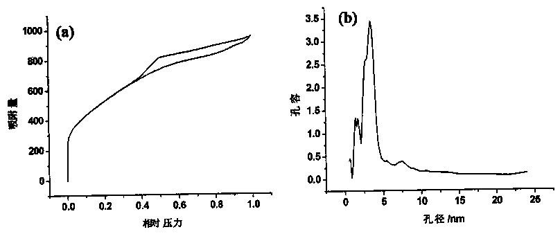 A kind of preparation method and use of activated carbon-based inorganic-organic composite material