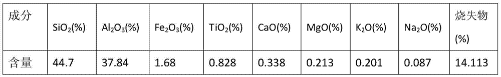 Microporous ceramic catalyst carrier and preparation method thereof