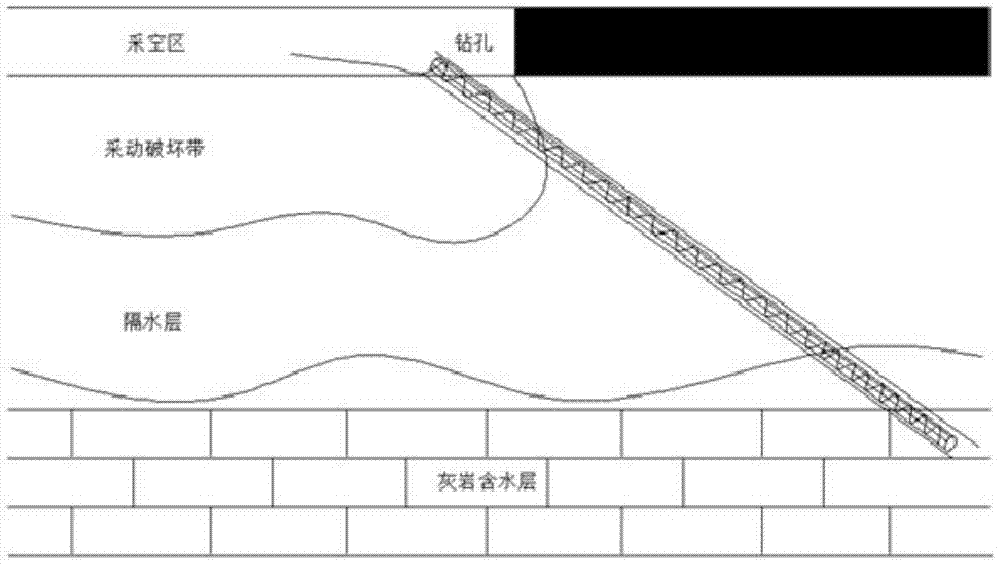 A distributed testing method for temperature field of water inrush from the floor of working face