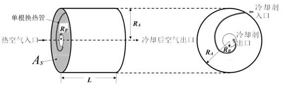 Special-shaped micro-channel heat exchange tube type design method, computer equipment and storage medium