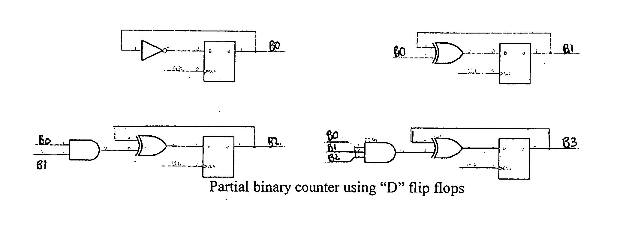 High speed binary counter