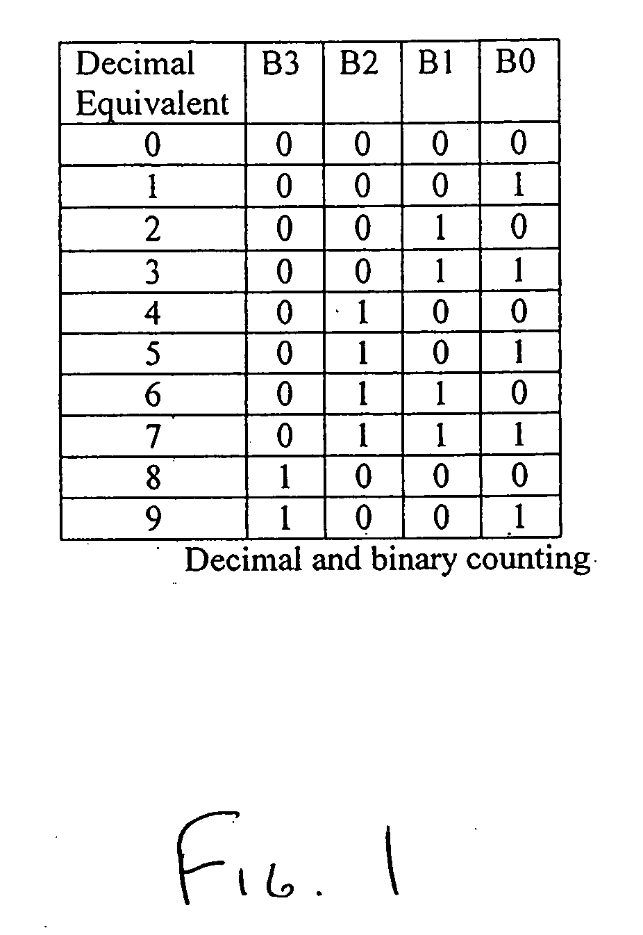 High speed binary counter