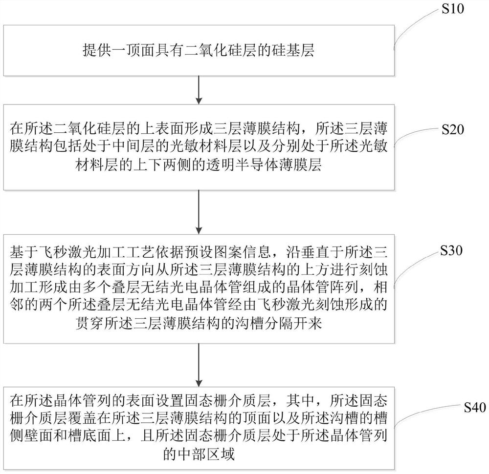 Phototransistor preparation method based on femtosecond laser and transistor array