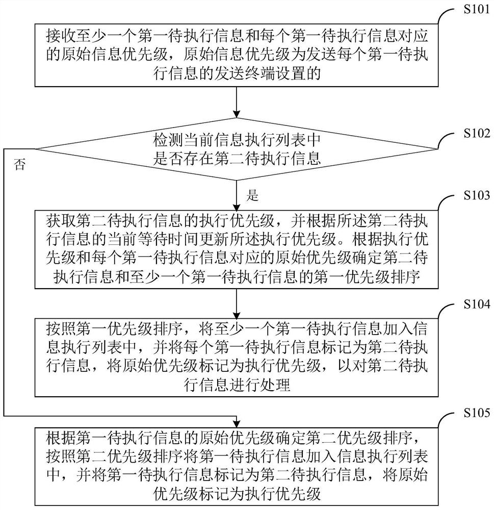 Information processing method and system, information processing terminal and storage medium