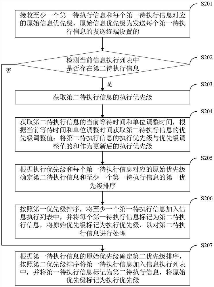 Information processing method and system, information processing terminal and storage medium