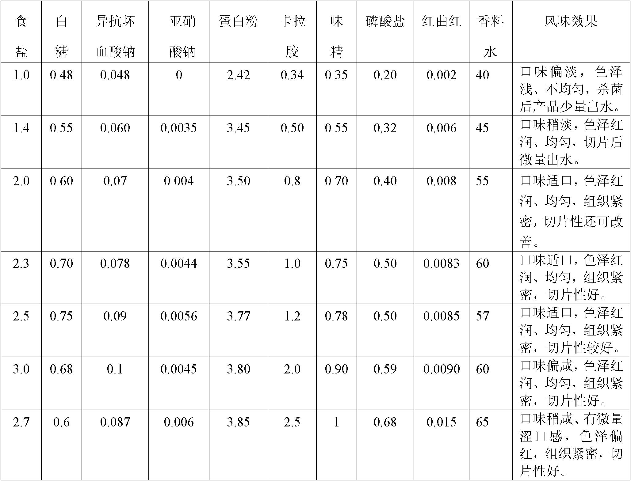 Method for making barbecued roast beef