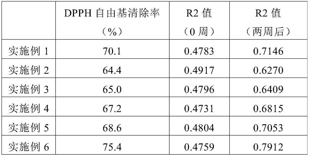 Anti-aging moisturizing essence and its preparation process