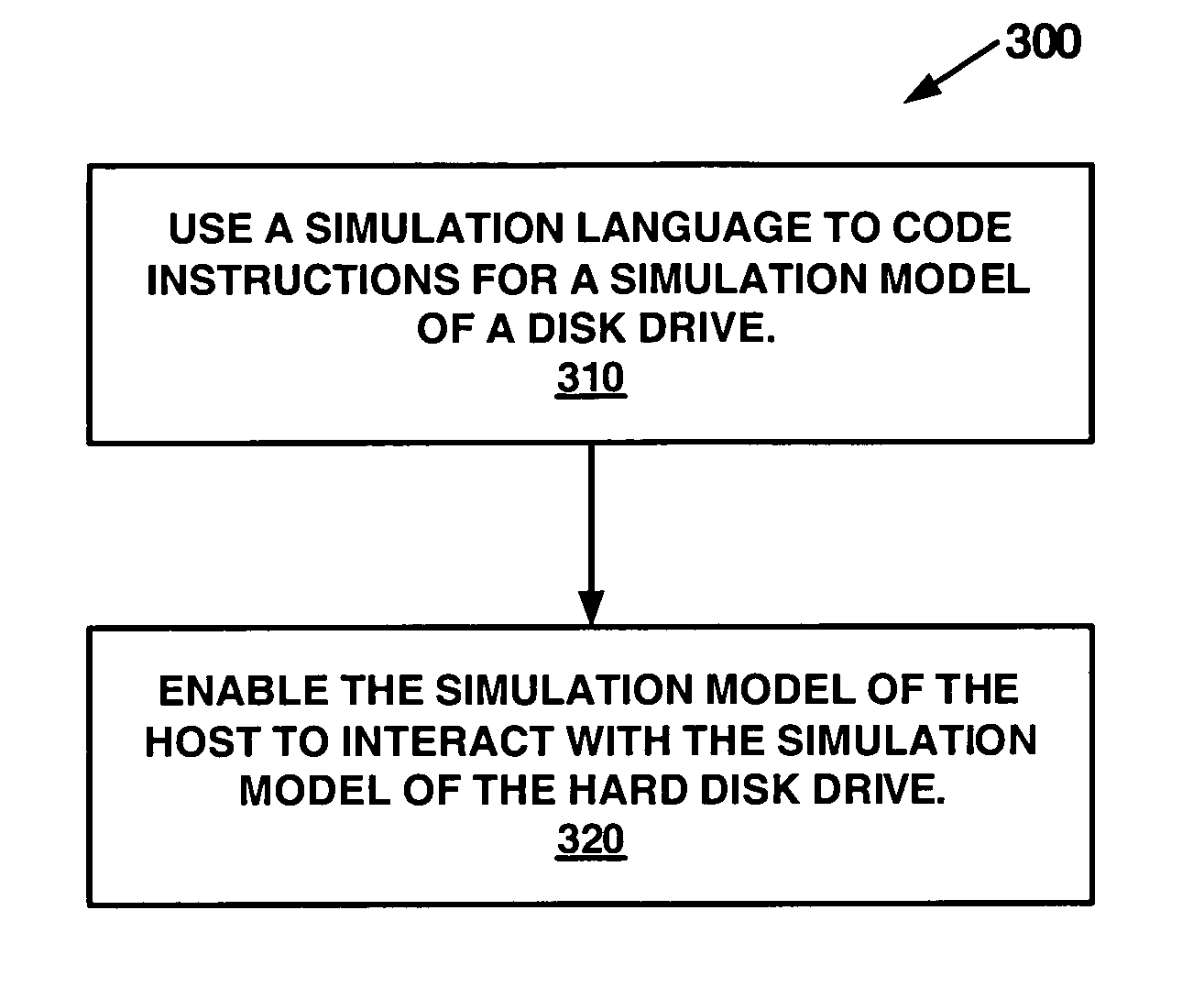 Apparatus that enables a simulation model of a host to interact with a simulation model of a disk drive