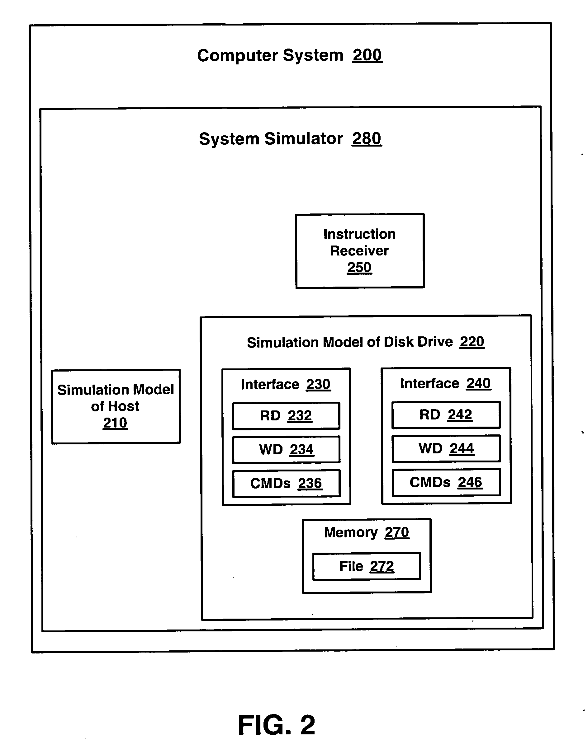 Apparatus that enables a simulation model of a host to interact with a simulation model of a disk drive