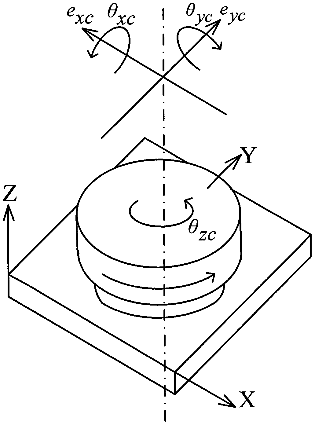 Machine tool rotating shaft geometric error identification method based on ballbar measurement