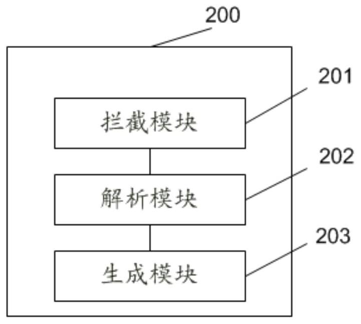 Webpage-based interface document generation method, device and system and computer equipment