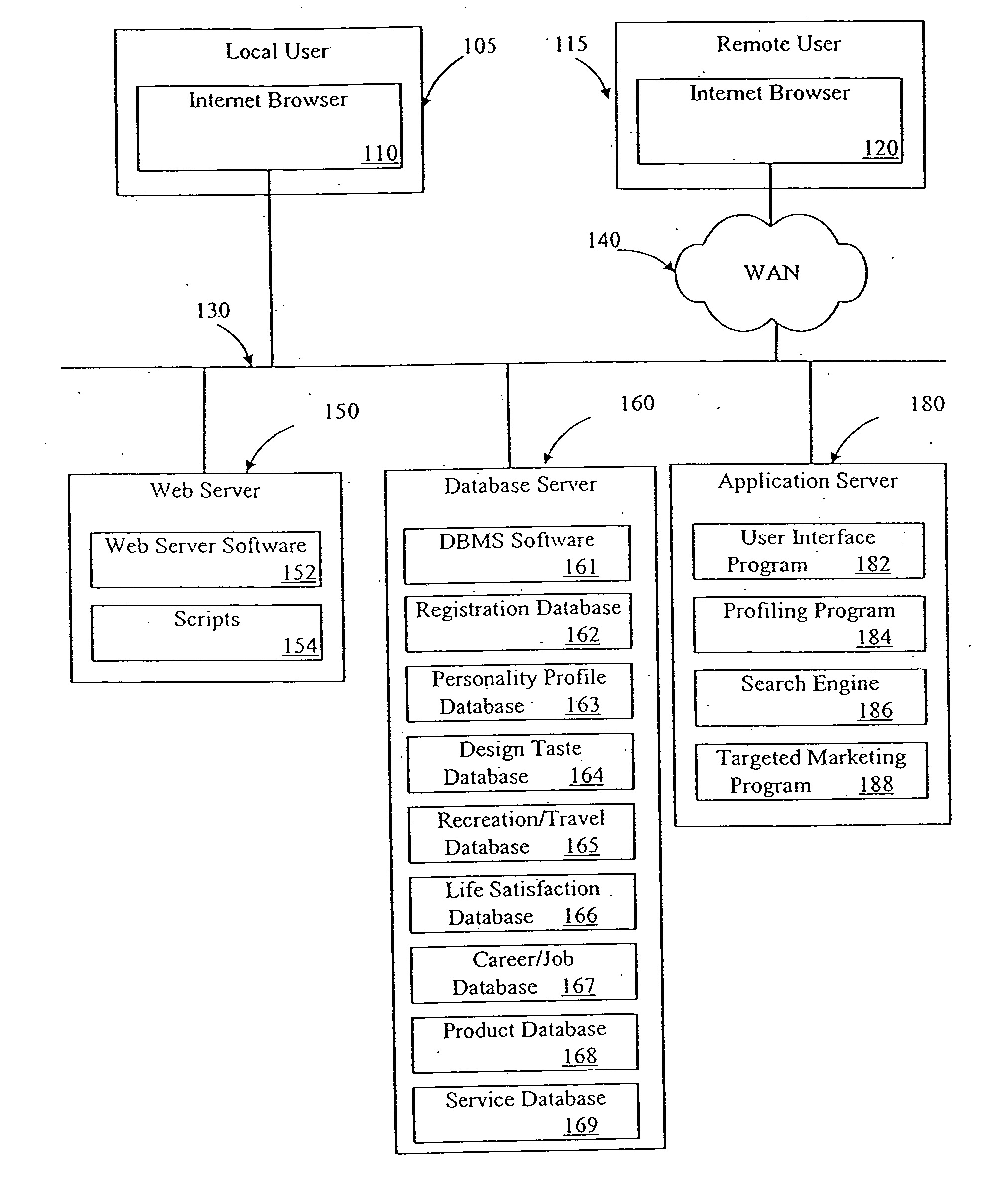 System and method for using psychological significance pattern information for matching with target information