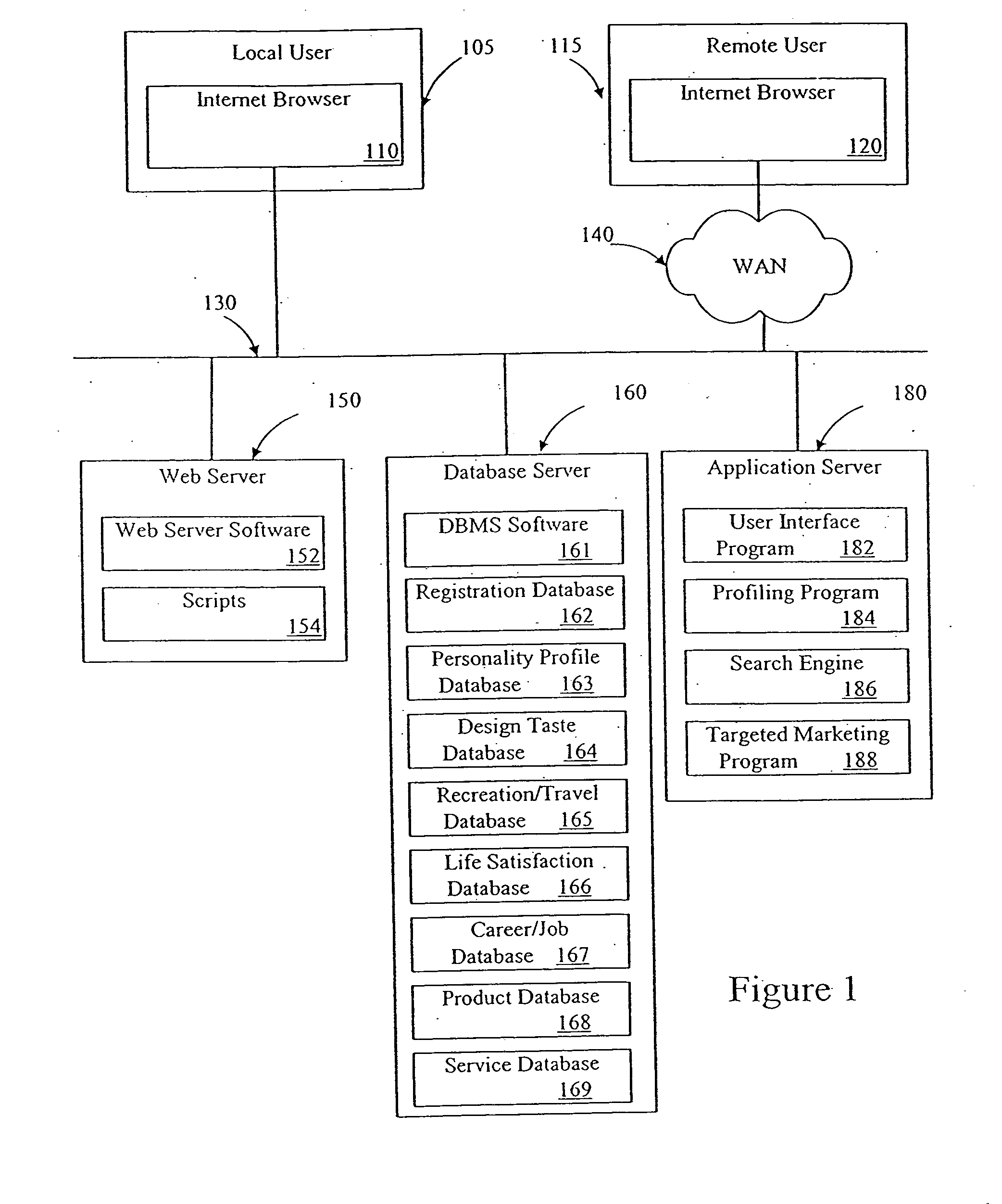 System and method for using psychological significance pattern information for matching with target information