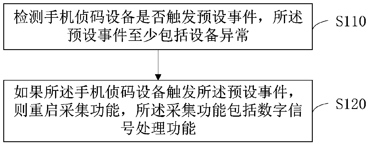 Code detection equipment acquisition function restarting method and device, server and storage medium