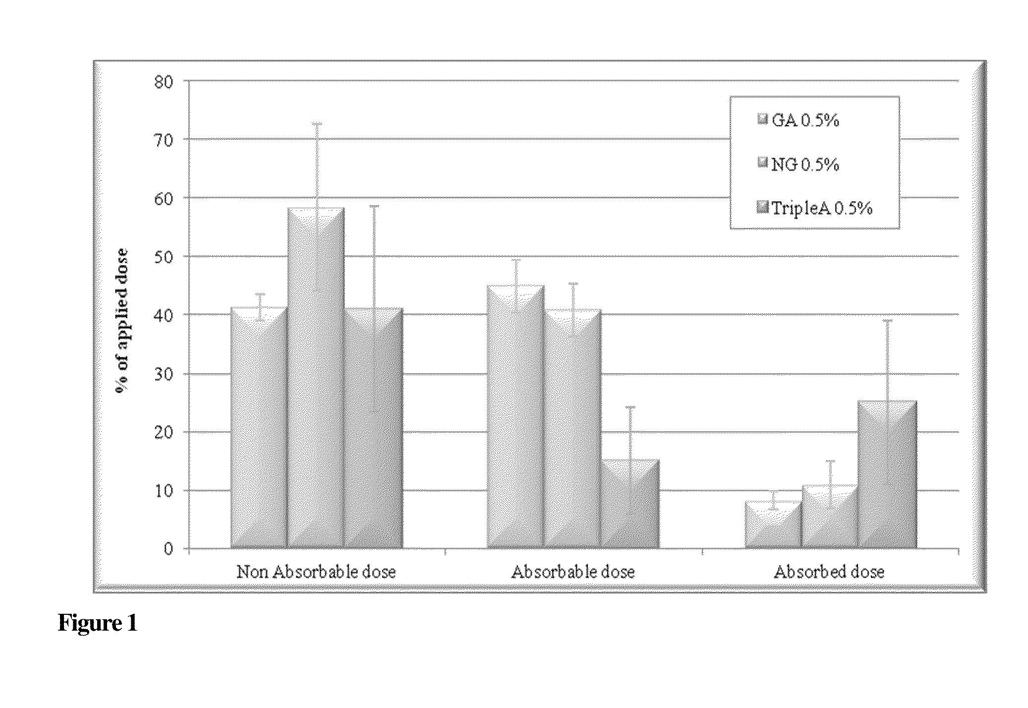 Compounds with Anti-aging activities