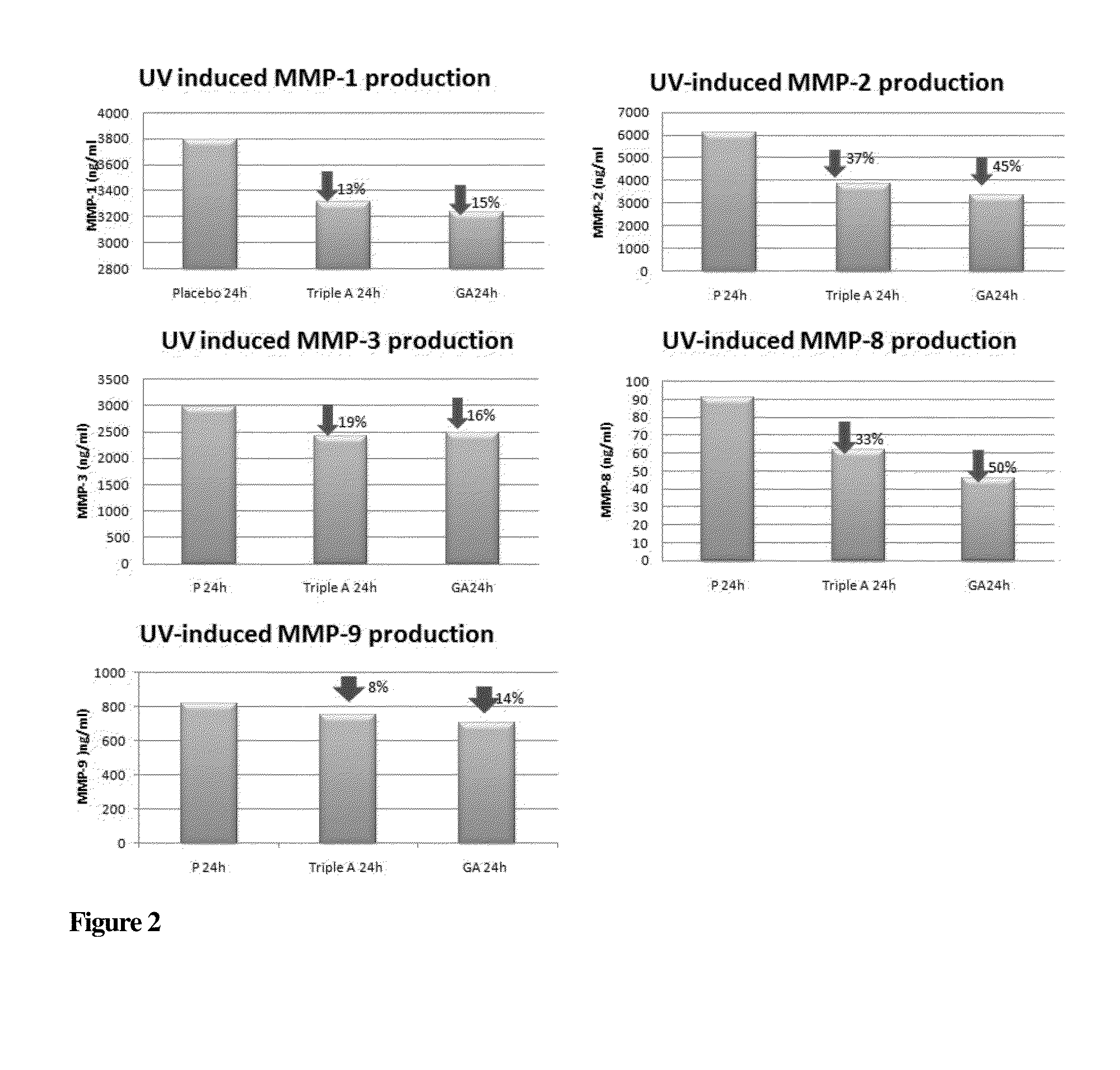 Compounds with Anti-aging activities