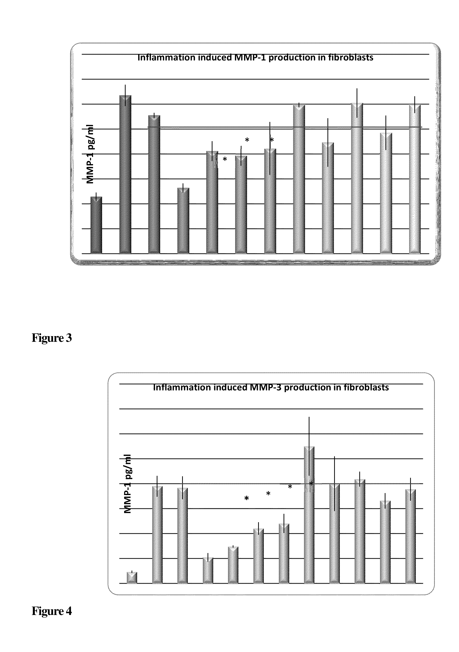 Compounds with Anti-aging activities