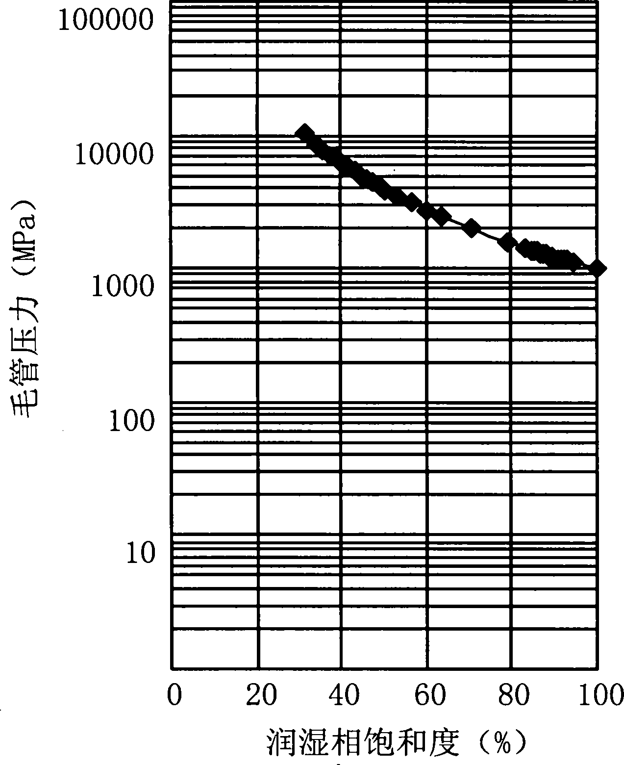 Detection algorithm for pore structure of shale gas reservoir