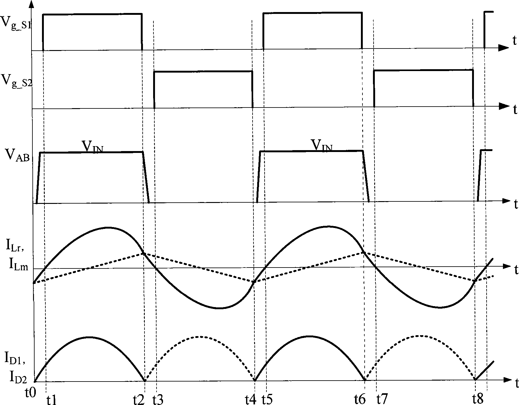 LLC resonant transformation device