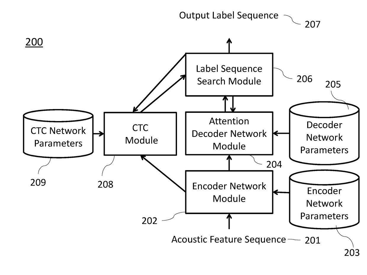 System and Method for End-to-End speech recognition