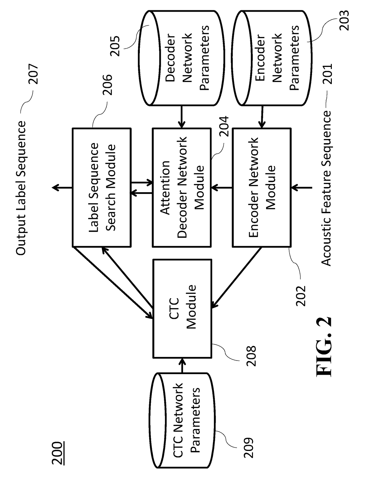 System and Method for End-to-End speech recognition