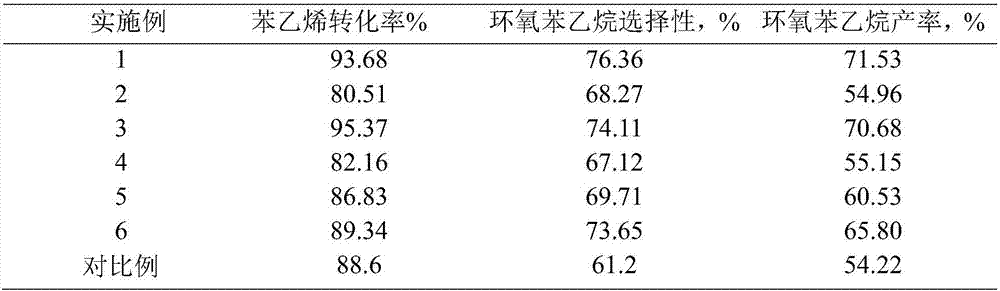 Load-type copper oxide-based catalyst containing auxiliary agent and preparation method thereof