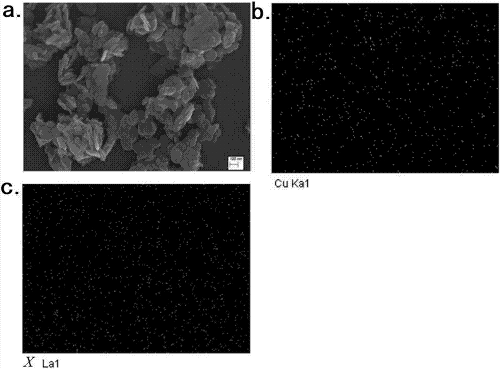 Load-type copper oxide-based catalyst containing auxiliary agent and preparation method thereof