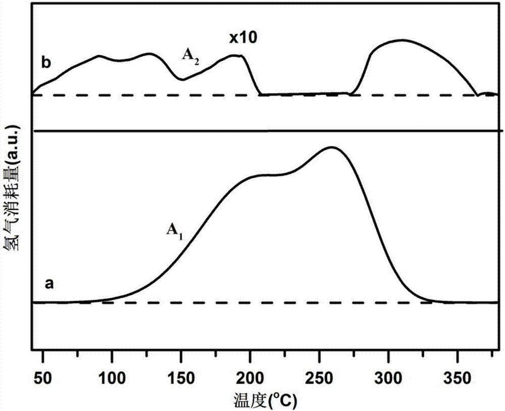 Load-type copper oxide-based catalyst containing auxiliary agent and preparation method thereof