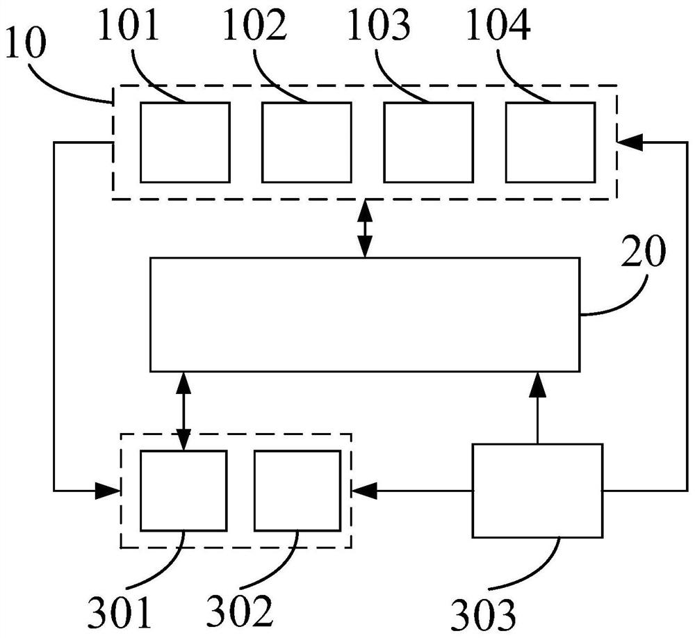 A smart home system and service generation method