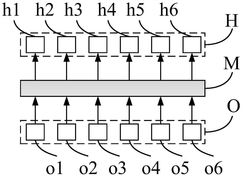 A smart home system and service generation method