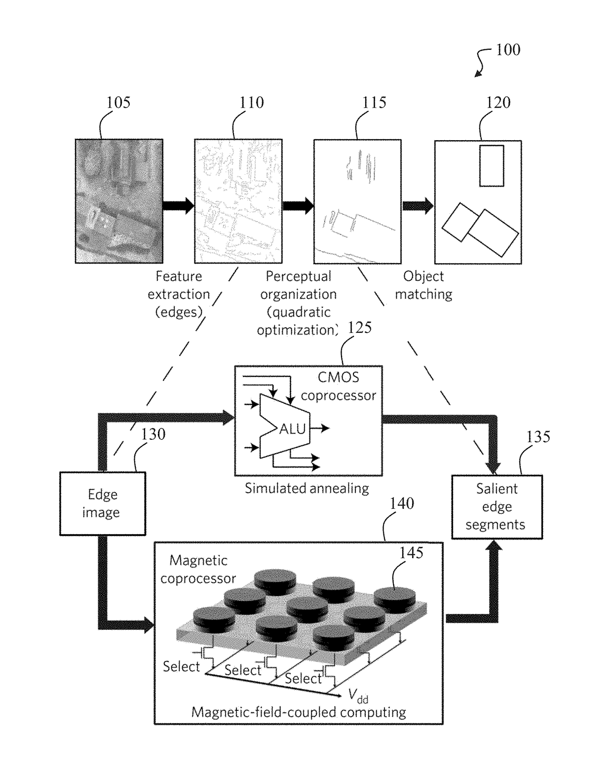 Magnetic coprocessor and method of use